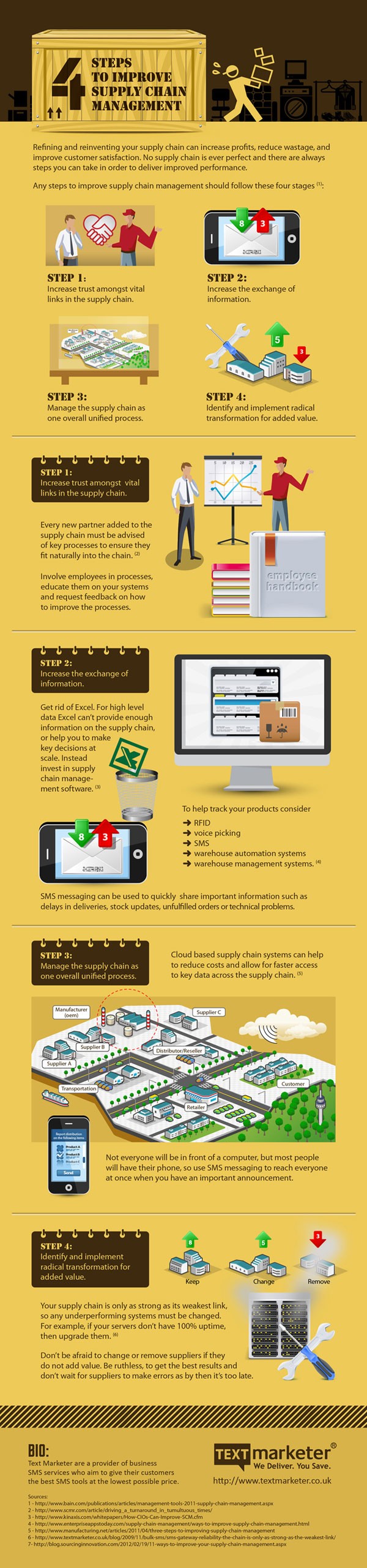 4 Steps to Improve Supply Chain Management