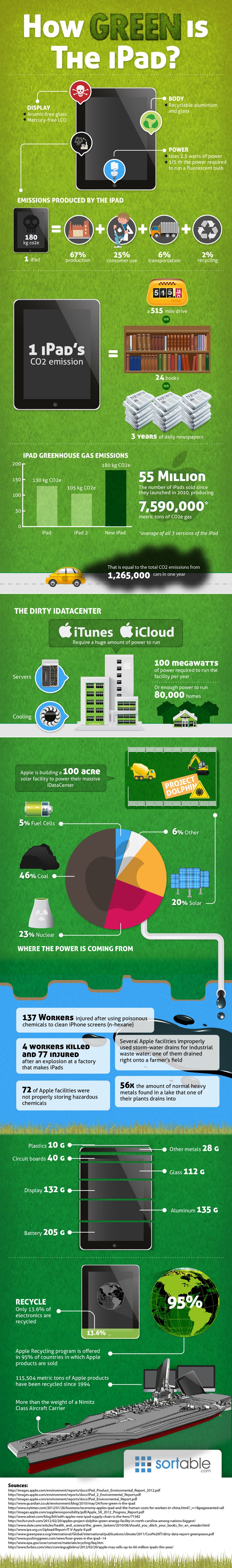 How Green is the iPad? [Infographic]