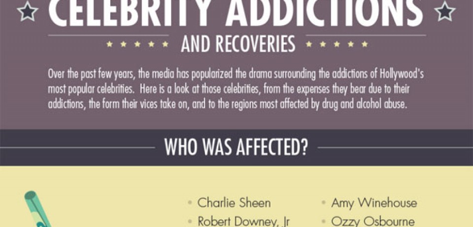 Celebrity Addictions and Recoveries