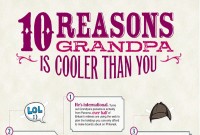 10 Reasons  why You Grandpa is Cooler Than You