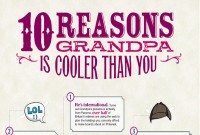 10 Reasons  why You Grandpa is Cooler Than You