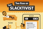The Rise of the Slacktivist