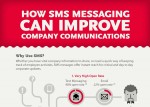 How SMS can Improve Company Communications