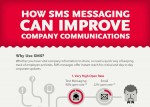 How SMS can Improve Company Communications