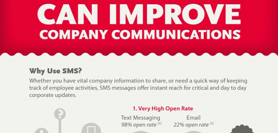 How SMS can Improve Company Communications