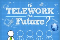 Is Telework the future? [Infographic]