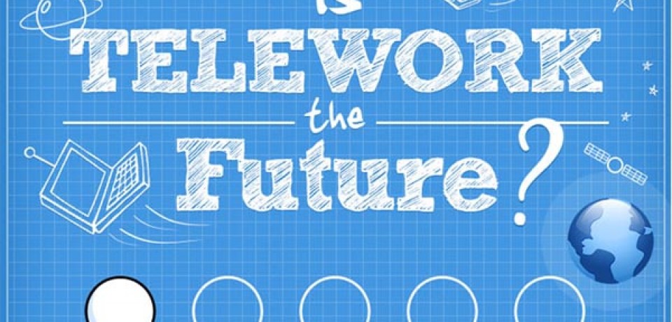 Is Telework the future?
