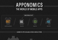 Apponomics: The World of Mobile Apps