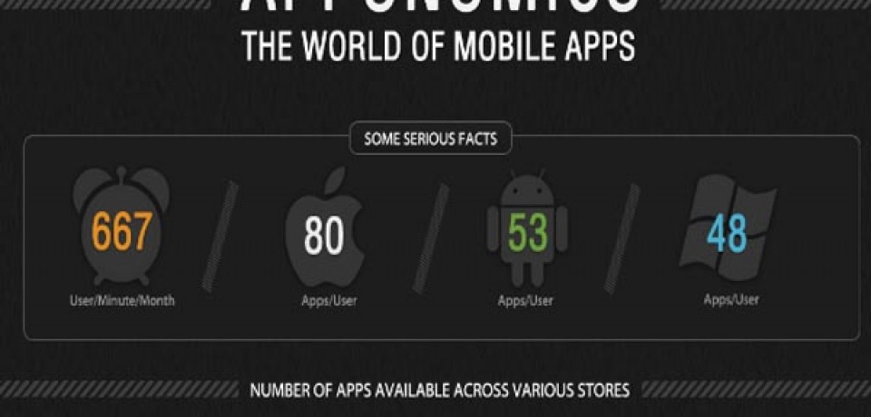 Apponomics: The World of Mobile Apps