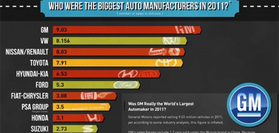 World Car Sales Statistics 2011