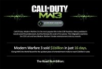 Call of Duty: Modern Warfare 3