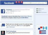 Facebook MBA: Behind the IPO Everyone's Talking About