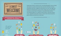 Housewarming Traditions Around the World [Infographic]