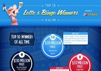 Top 10 Lotto and Bingo Winners