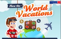 How the World Vacations