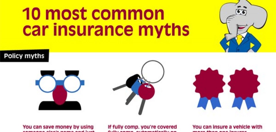 10 most common car insurance myths