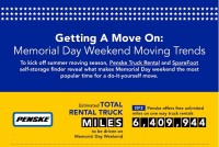 Memorial Day Weekend Moving Trends