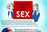 Interesting Facts about Sex