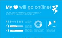 My Love will go on(line)