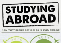 Studyinng Abroad