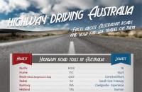 Driving Australian Highways