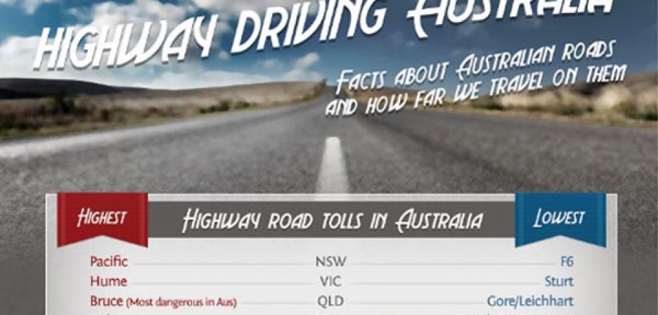 Driving Australian Highways