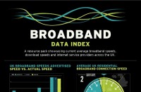 Broadband Data Index