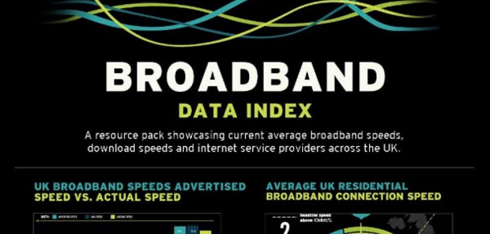 Broadband Data Index
