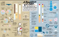 A Breakdown of electronic Cigarettes