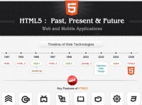 HTML5 Past, Present and Future