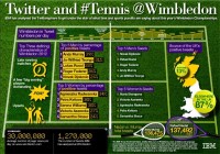 Wimbledon [Infographic]