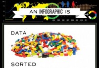What is an Infographic?