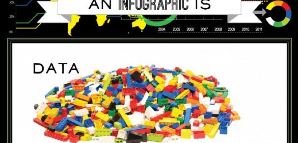 What is an Infographic?