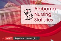 Alabama Nursing Statistics