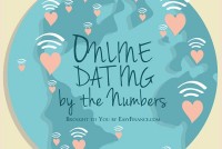 Online Dating by the Numbers
