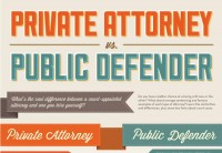 Private Attorney Versus Public Defender