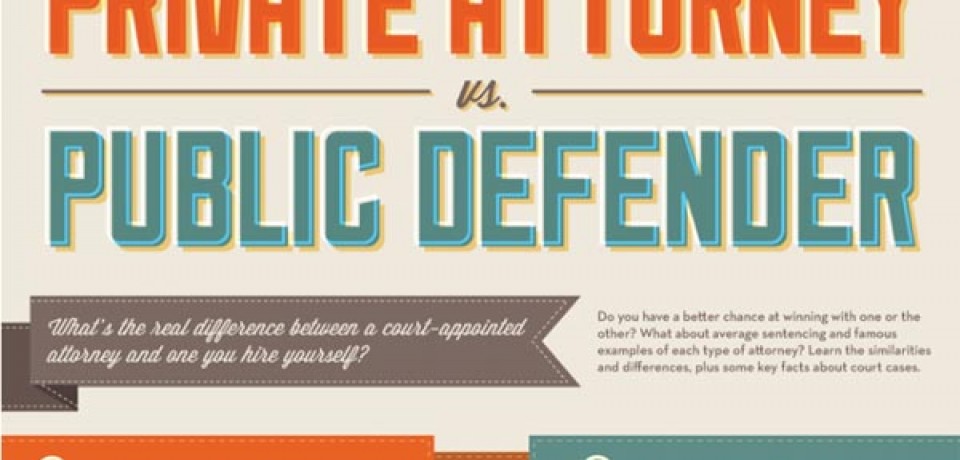 Private Attorney Versus Public Defender