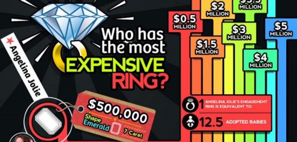 Top 10 Most Expensive Celebrity Engagement Rings