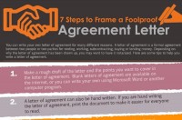 7 Steps to Frame a Foolproof Agreement Letter