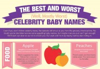 The Best & Worst Celebrity Baby Names
