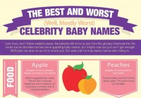 The Best & Worst Celebrity Baby Names