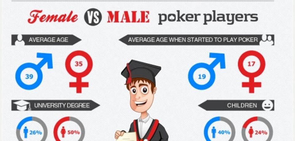 Female vs Male Poker Players