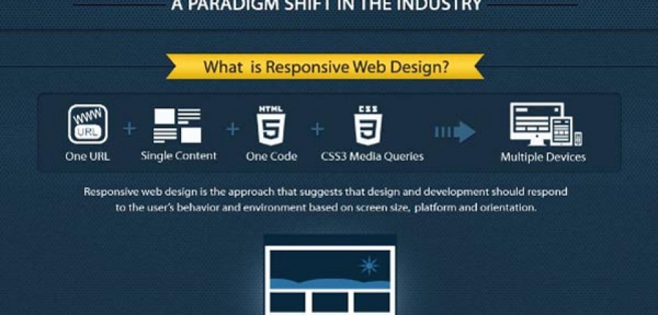 Responsive Web Design: A Paradigm Shift in the Industry