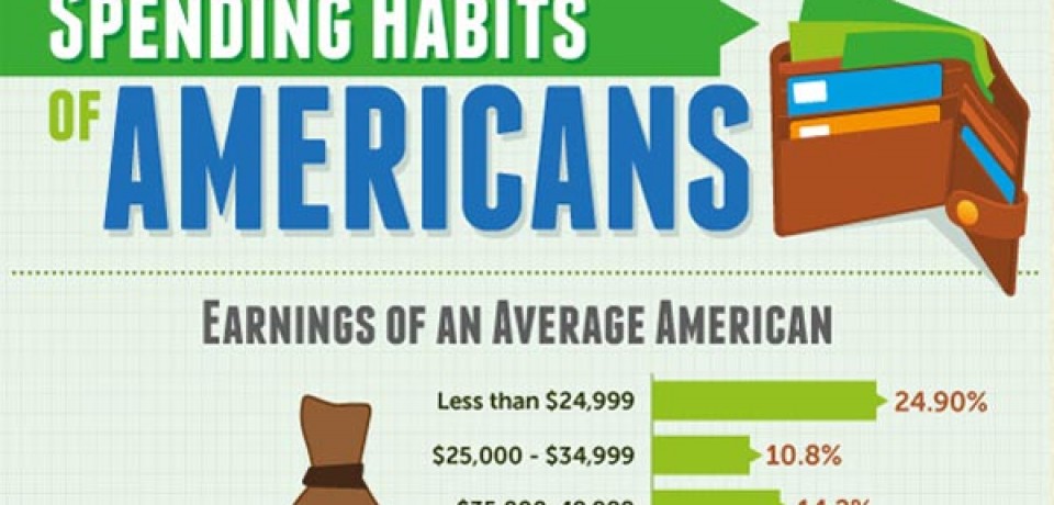 Spending Habits of Americans