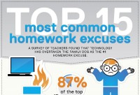 Top 15 Most Common Homework Excuses