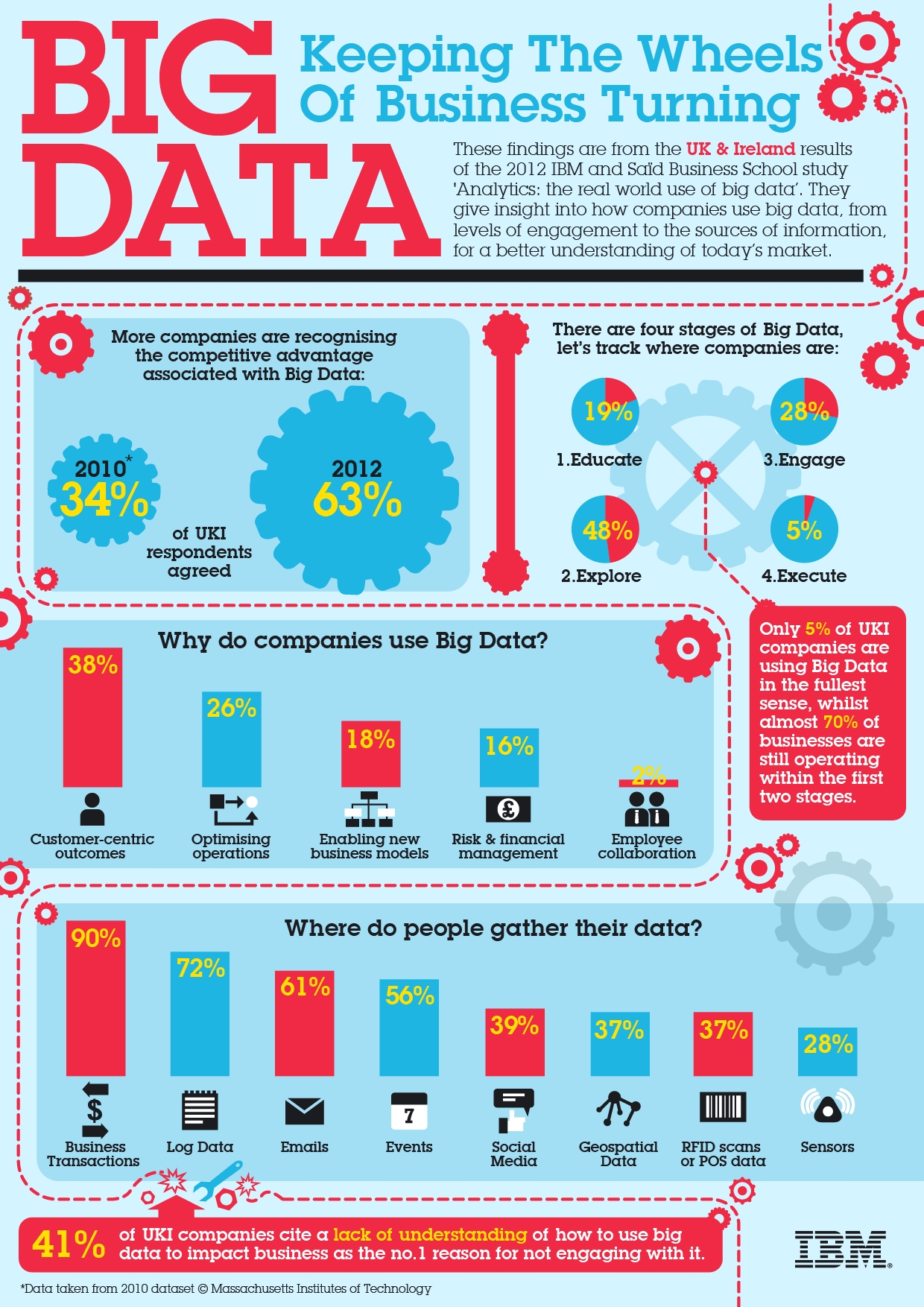 big data analytics online dating