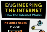 Engineering the Internet - How the Internet Works