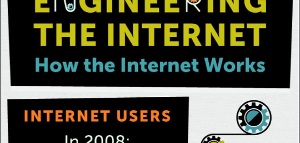 Engineering the Internet – How the Internet Works