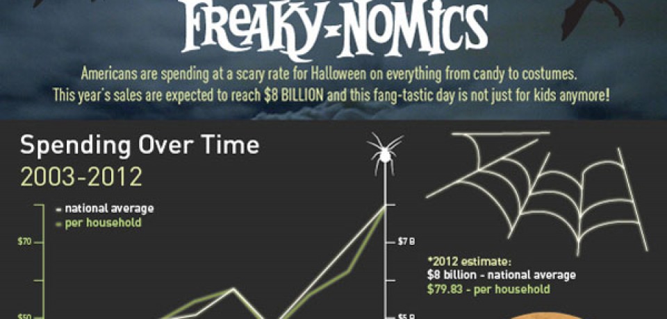 Halloween Freaky-nomics