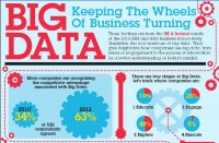 Big Data - Keeping The Wheels Of Business Turning